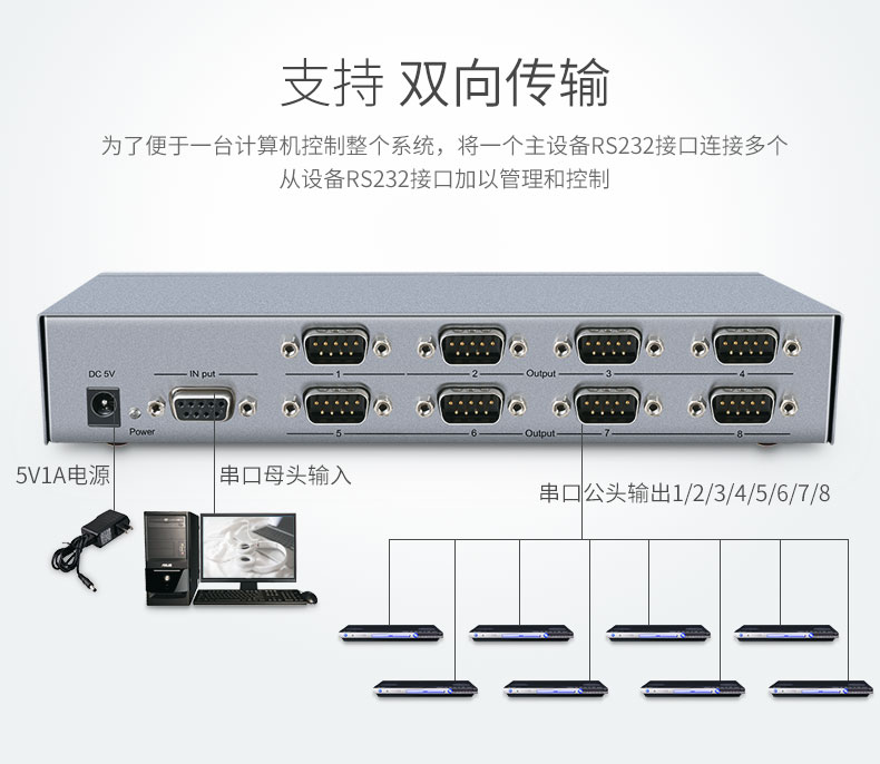 高清延長器|HDMI網線延長器|網咖KVM延長器|KVM切換器