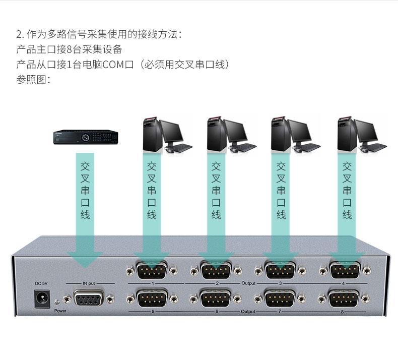 高清延長器|HDMI網線延長器|網咖KVM延長器|KVM切換器