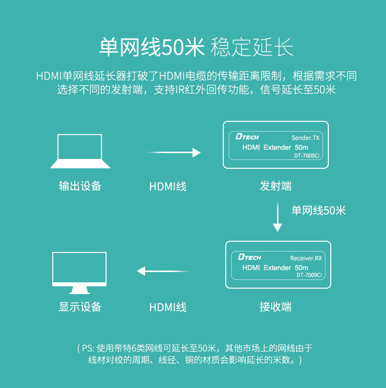 hdmi延長(zhǎng)器|kvm延長(zhǎng)器|光纖延長(zhǎng)器|VGA延長(zhǎng)器