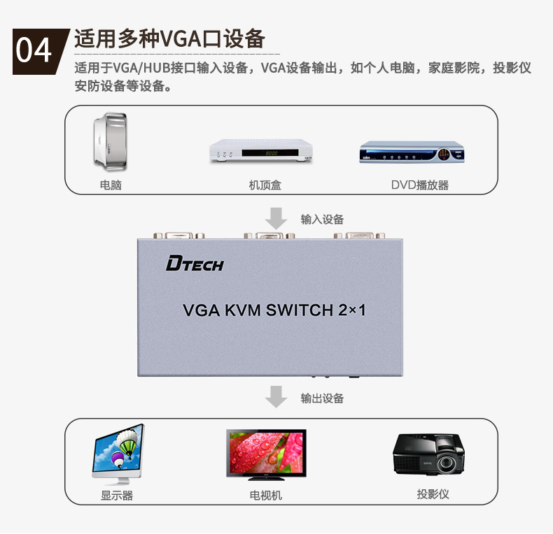 hdmi延長器|kvm延長器|光纖延長器|VGA延長器