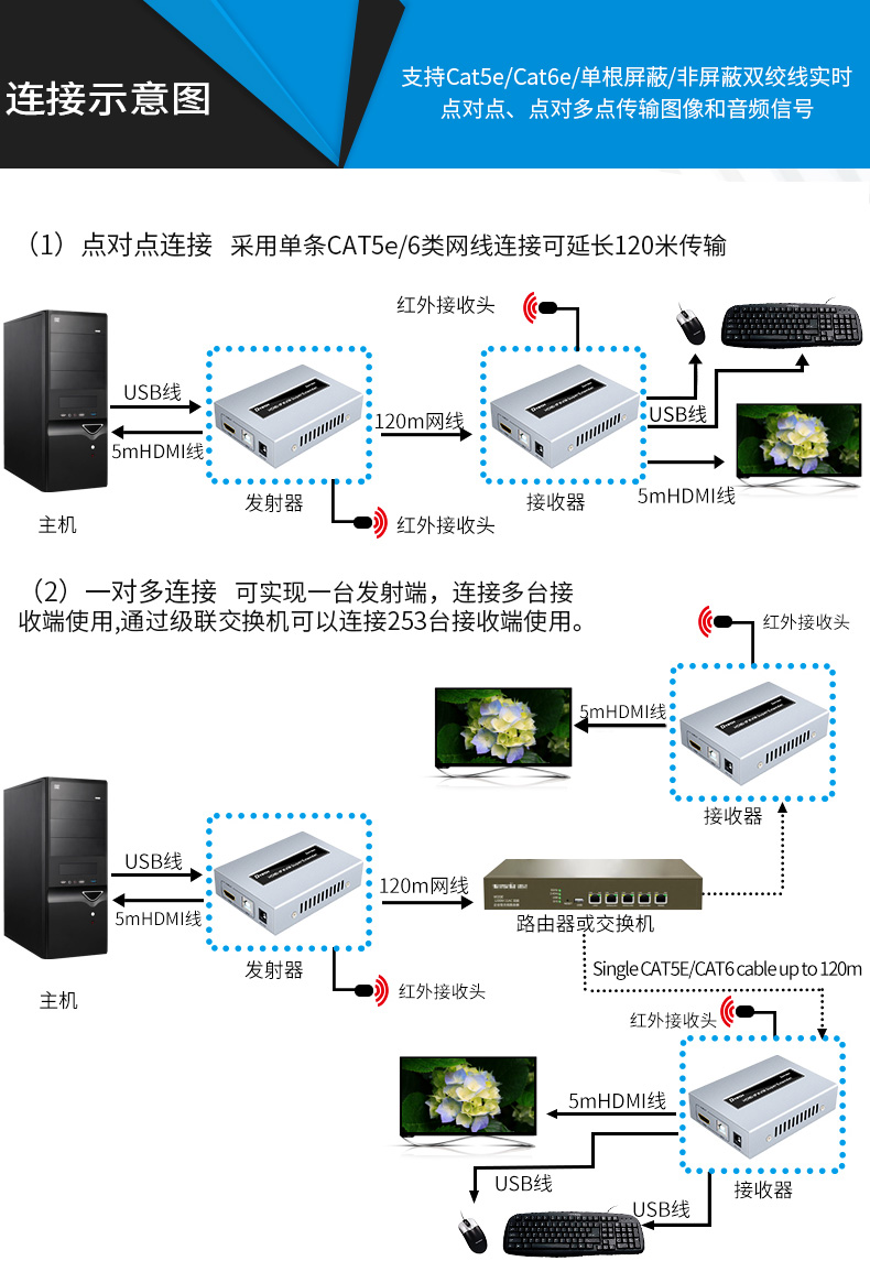 hdmi延長(zhǎng)器|kvm延長(zhǎng)器|光纖延長(zhǎng)器|VGA延長(zhǎng)器