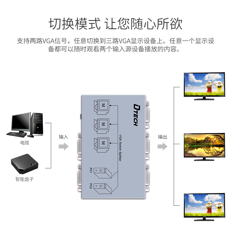 hdmi延長器|kvm延長器|光纖延長器|VGA延長器